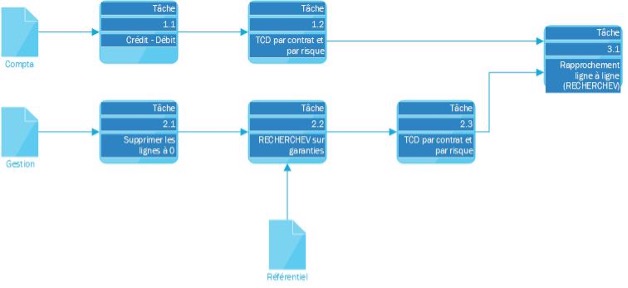 Pipeline et flux de processus : 1 Version flux de processus (Microsoft Visio)