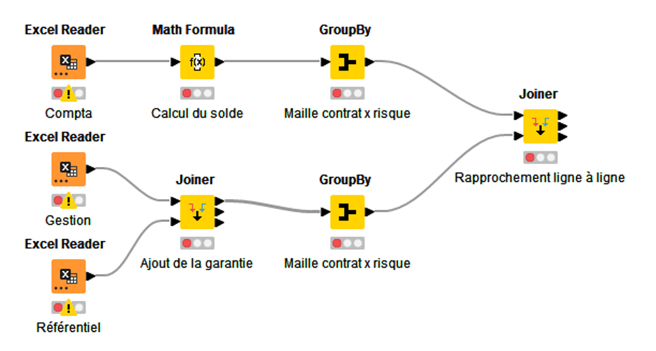 Pipeline et flux de processus : 2 Version flux de données (sous Knime).png