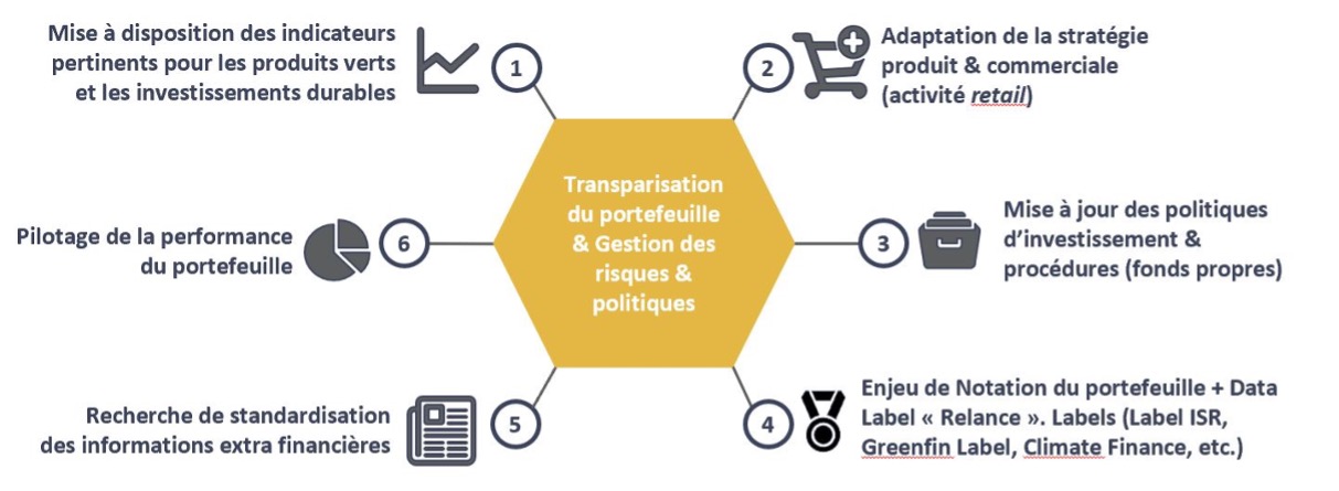 Vers une stratégie d’allocation ISR totalement intégrée à la chaîne de valeur UC - Deuxième enjeu : la transparisation du portefeuille et la gestion des risques ESG