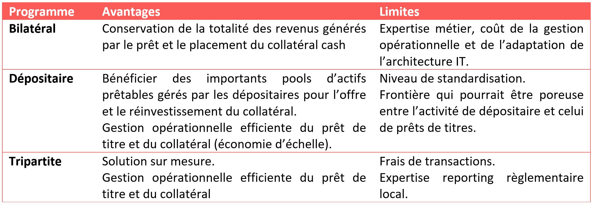 bilatéral dépositaire tripartite