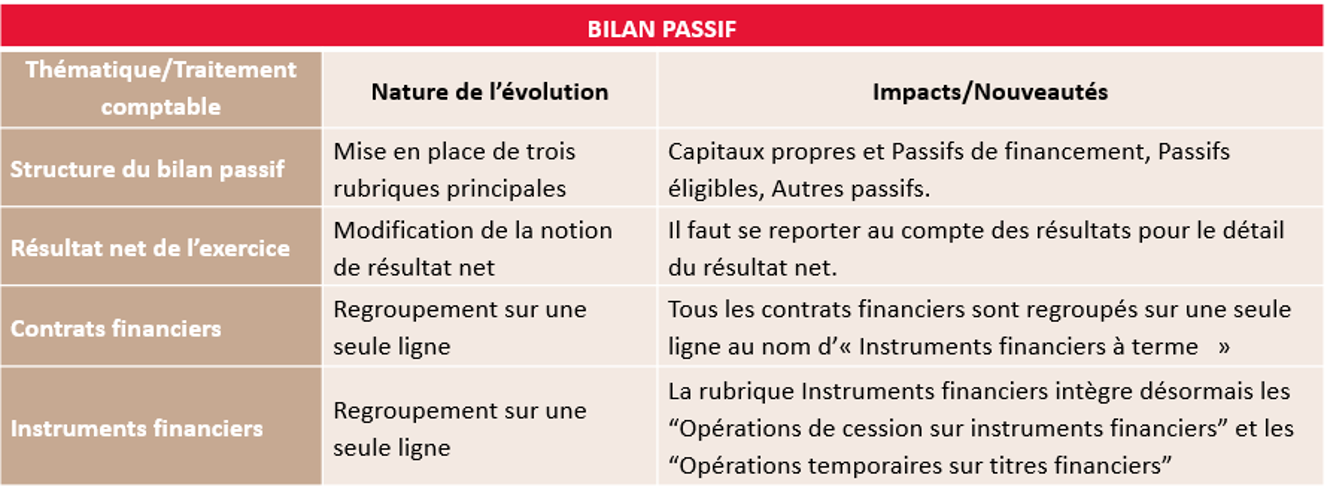 Nouveau plan de compte des OPC : bilan passif | SeaBird