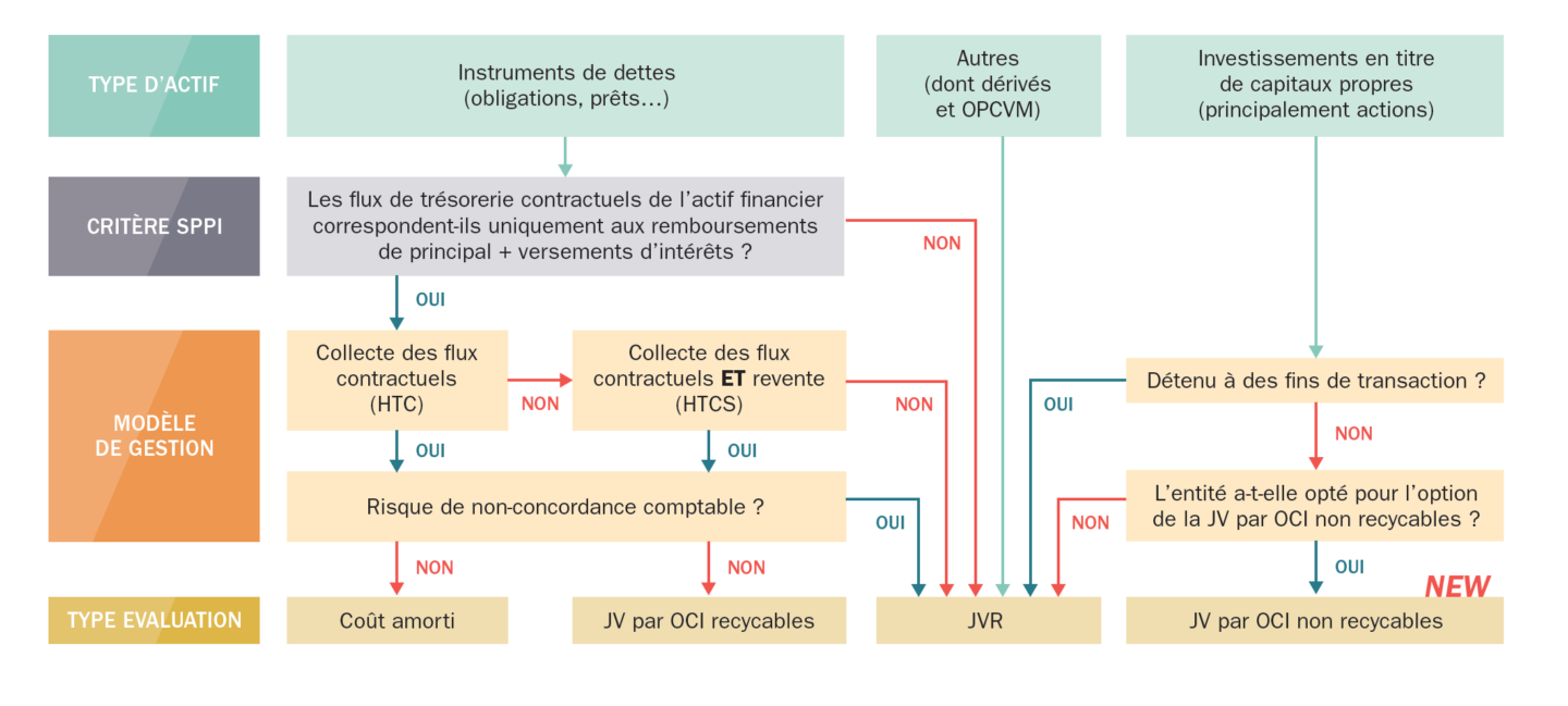 Ifrs 9 Business Model Sppi Test Ifrs 9 Financial Inst vrogue.co