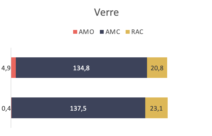 L'offre 100% santé optique - verre