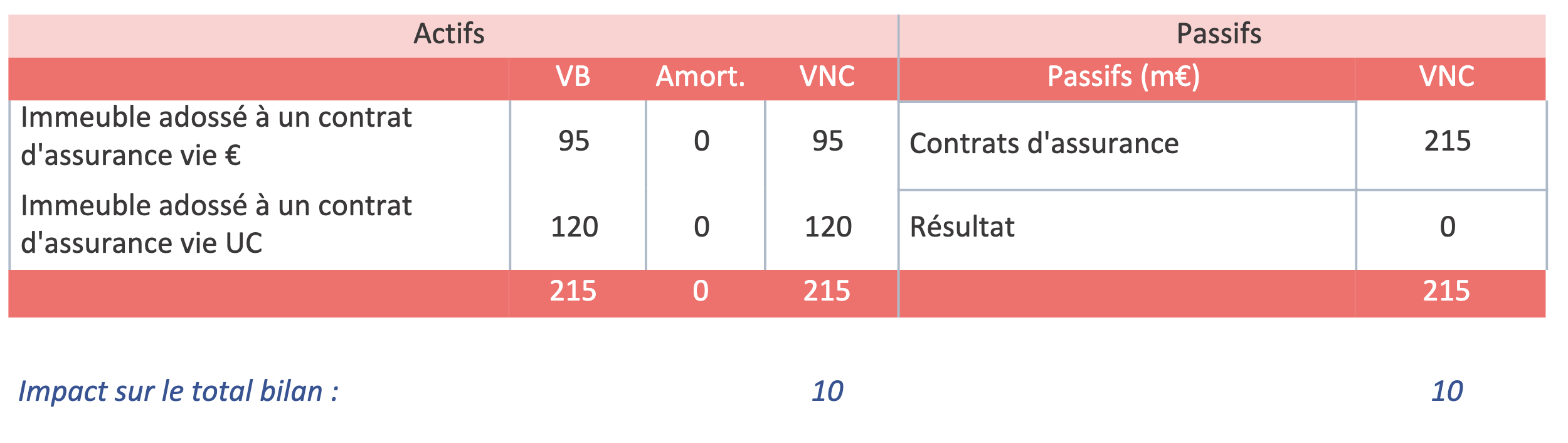 Bilan au 01.01.2022 (m€)