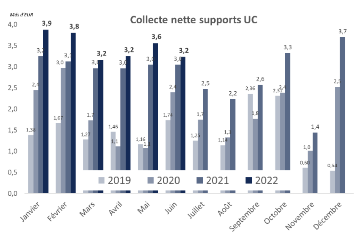 Collecte nette supports UC