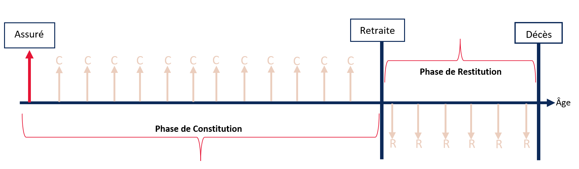 Contrat à cotisations définies