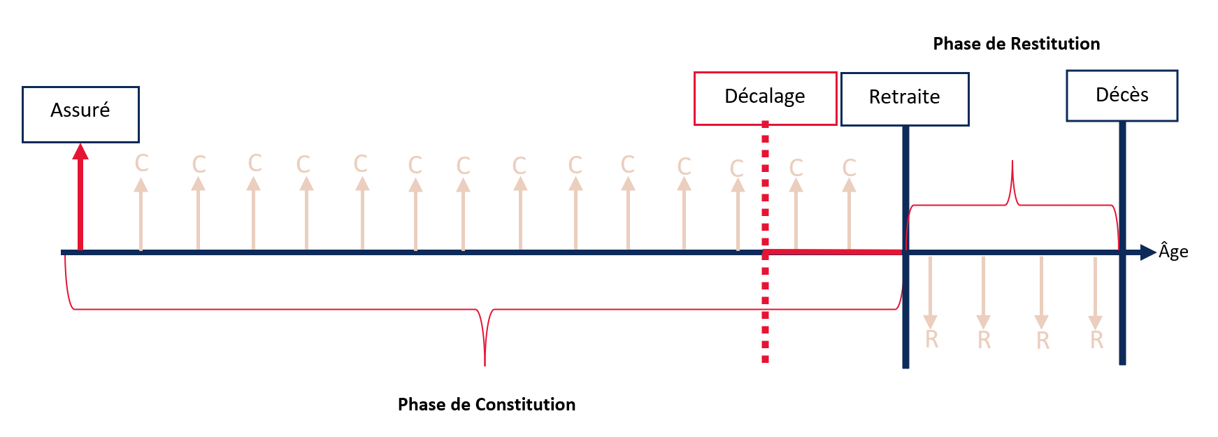 Réforme du système des retraites : retraite à 64 ans