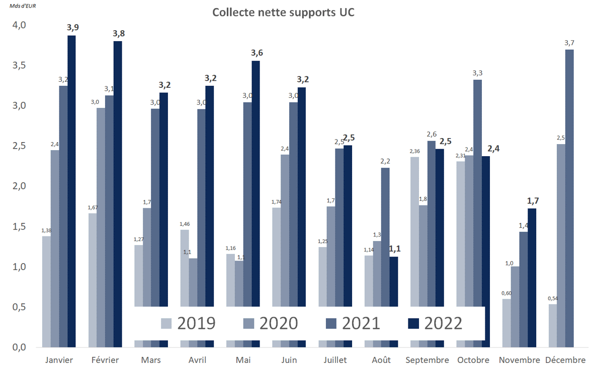 Collecte nette supports UC