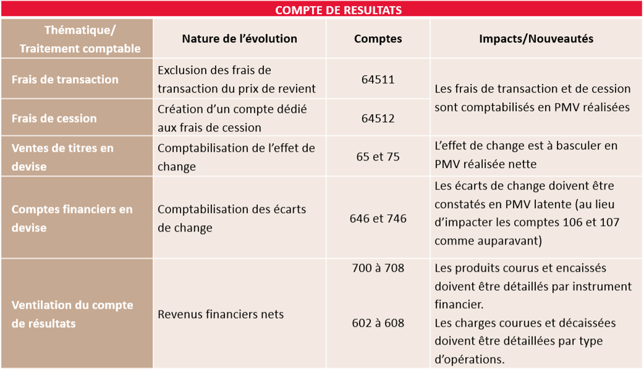 Nouveau plan de comptes des OPC : un compte de résultats | SeaBird