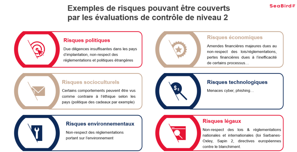 Comment optimiser les contrôles de niveau 2 | SeaBird