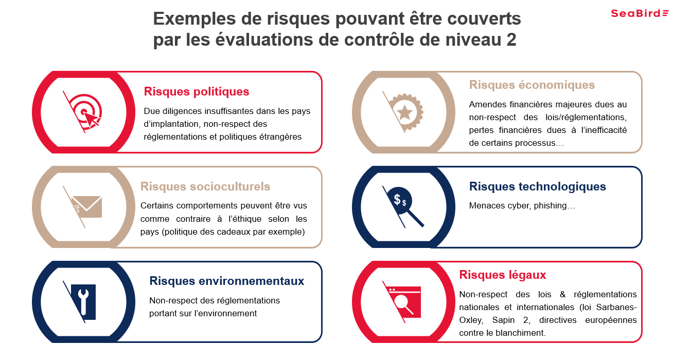 Panneau de contrôle pour processus