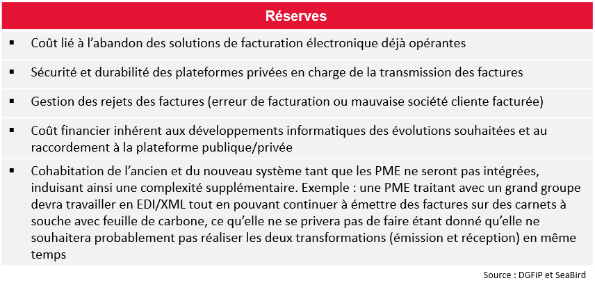 Dématérialisation des factures - Réserves