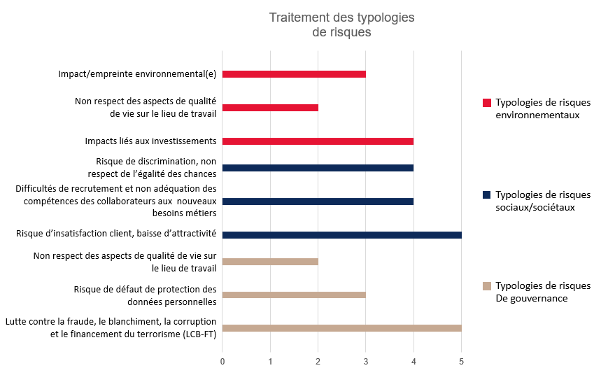 DPEF traitement des typologies de risques