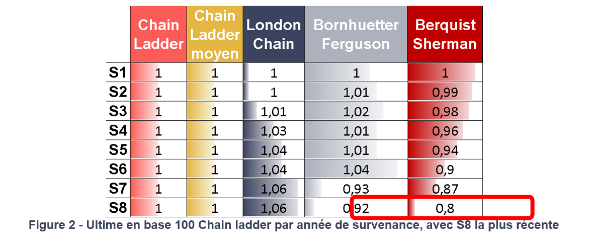 figure 2 berquist sherman