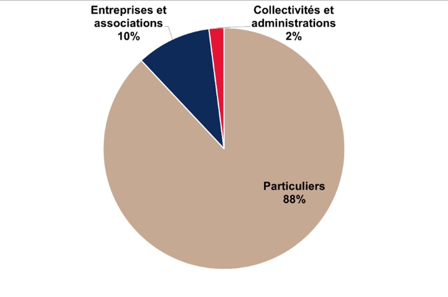 Tarifer le risque cyber : les apports du modèle proie-prédateur