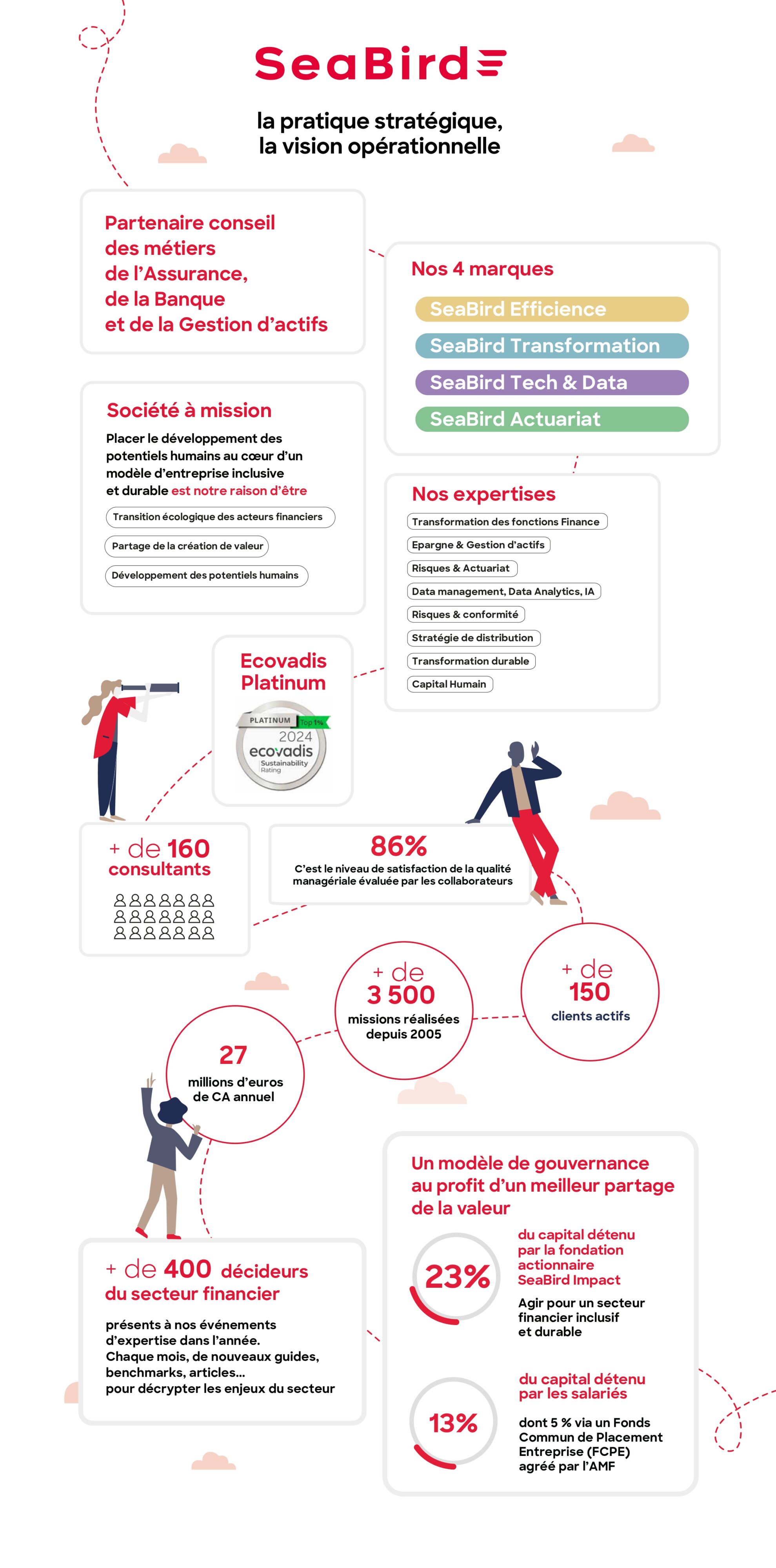 Qui sommes-nous ? Découvrez SeaBird
