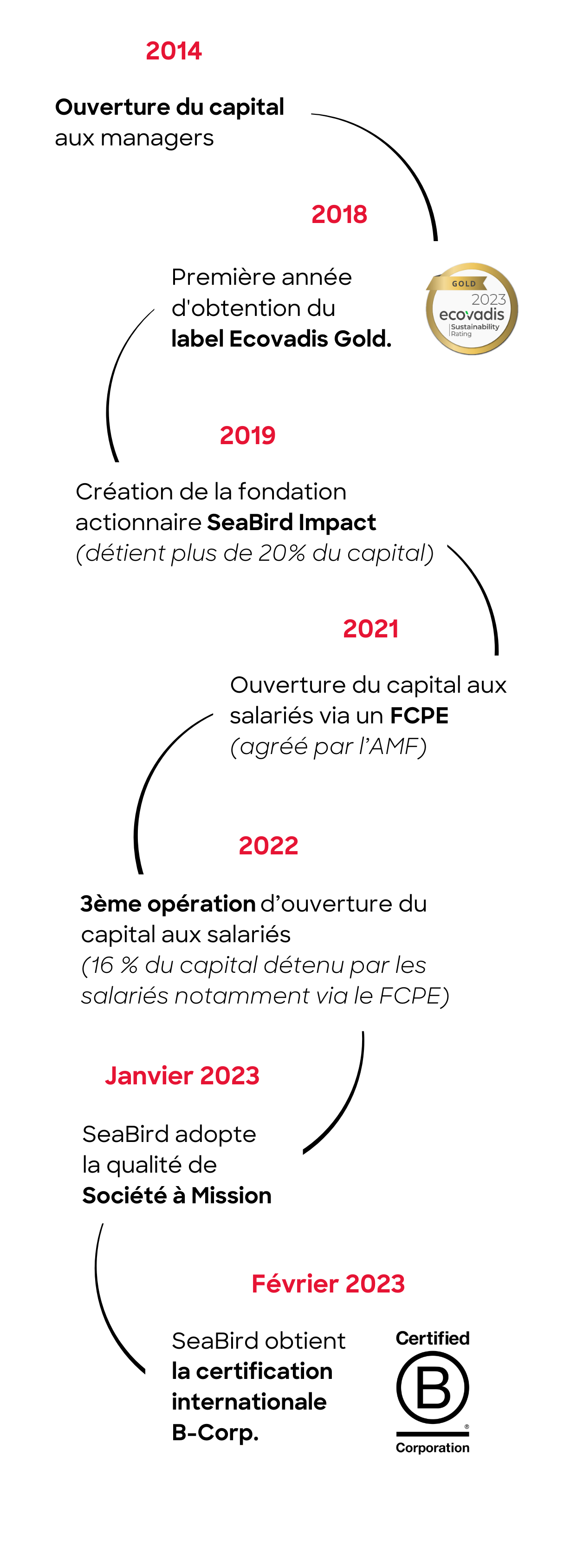 Société à mission