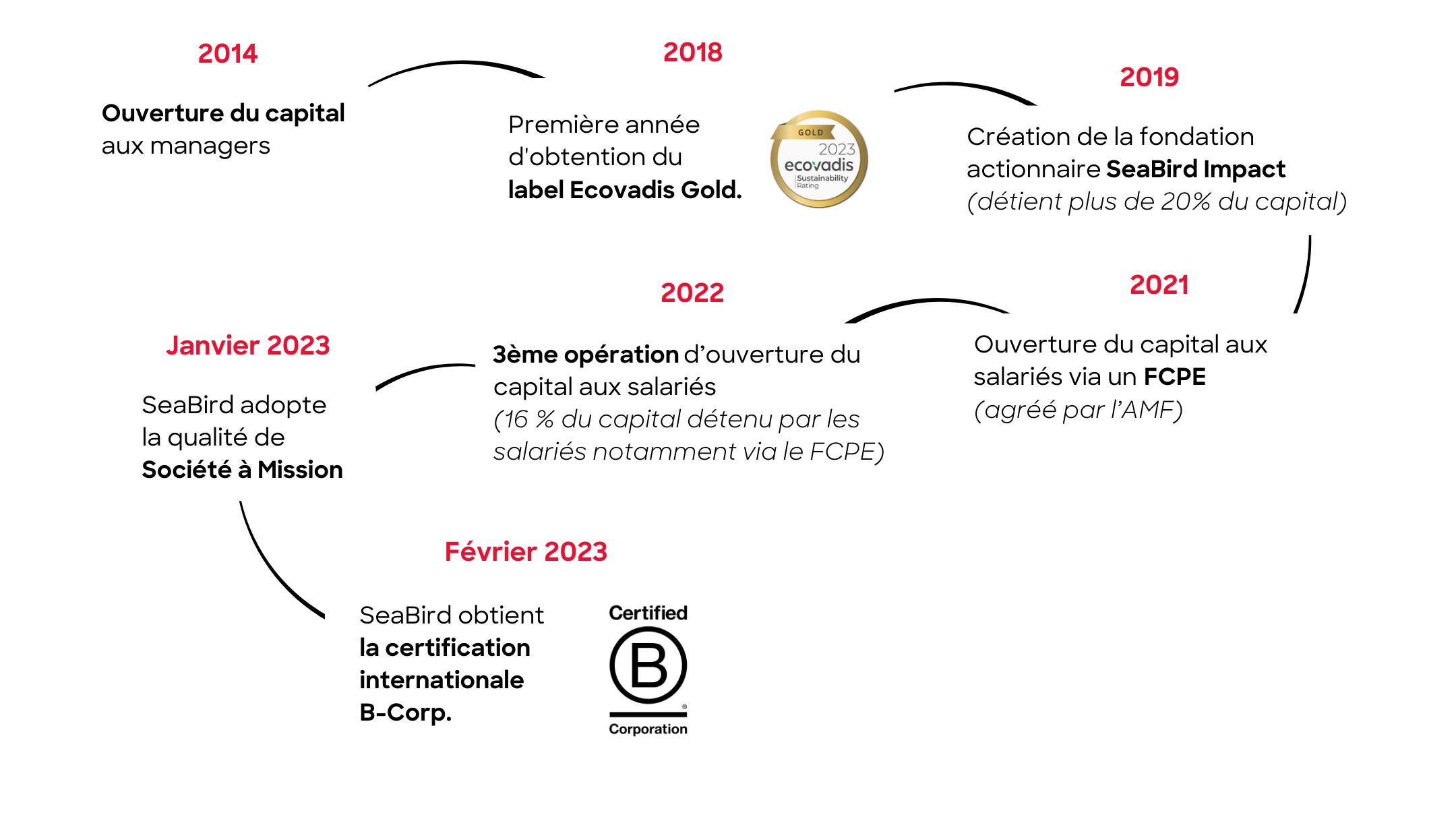 Société à mission