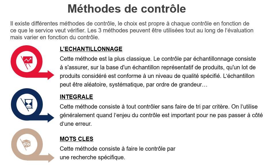 Méthodes de contrôle