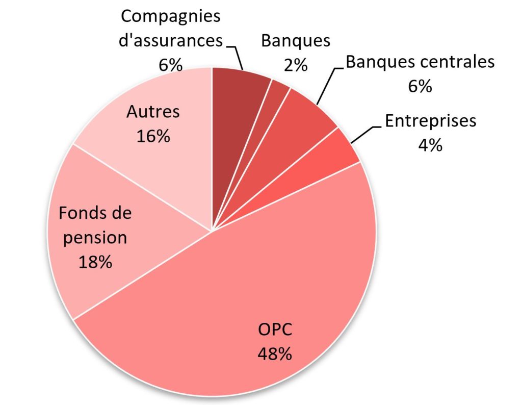 Part des assureurs Prêt de titres