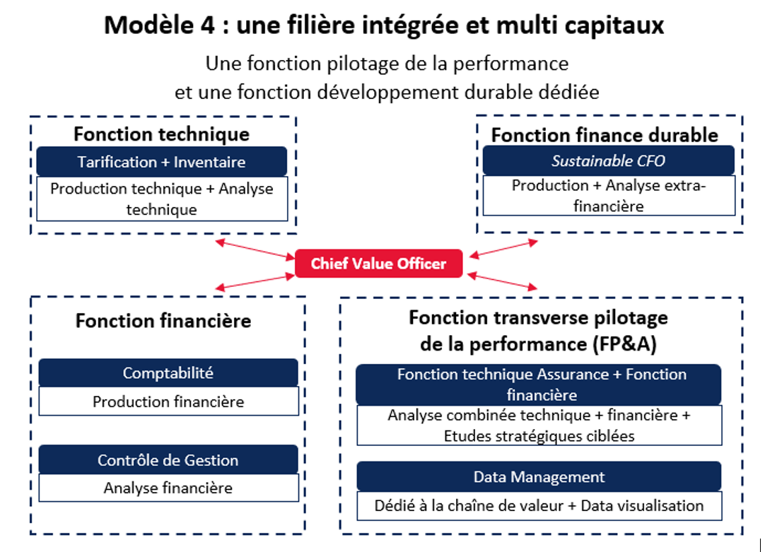 Pilotage de la performance Filière intégrée