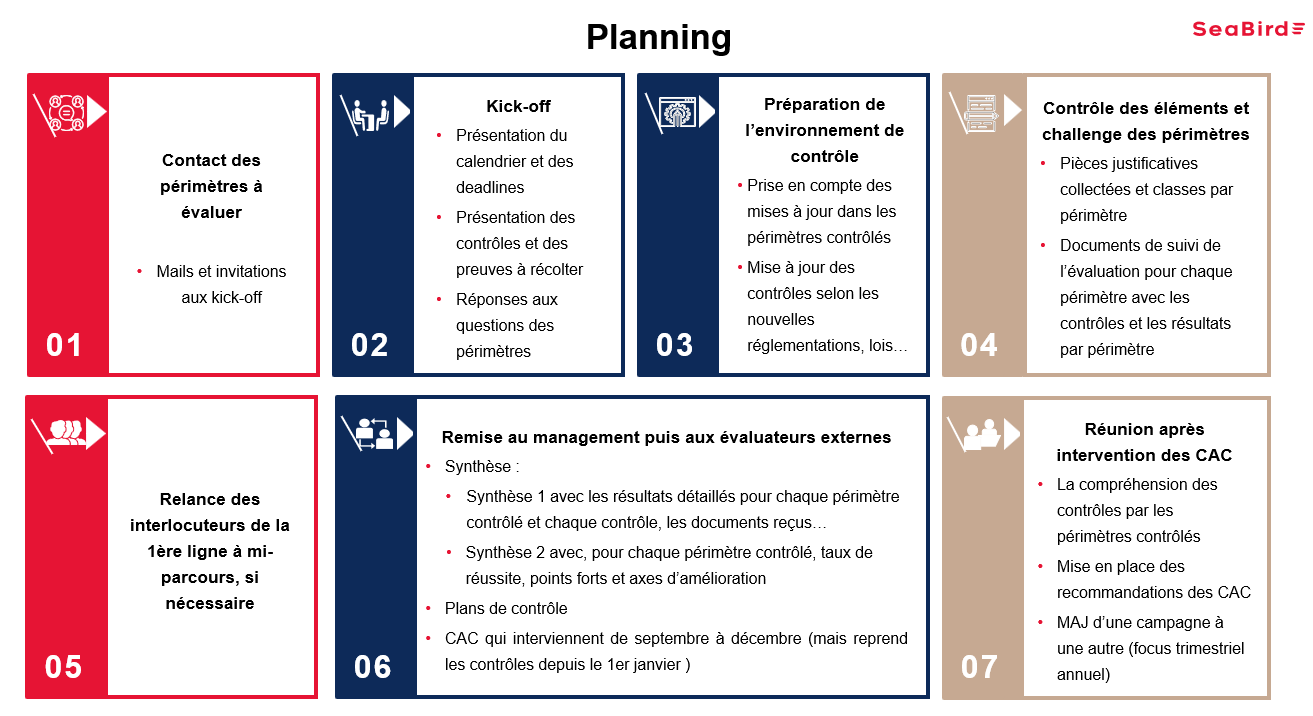 Planning contrôles de niveau 2