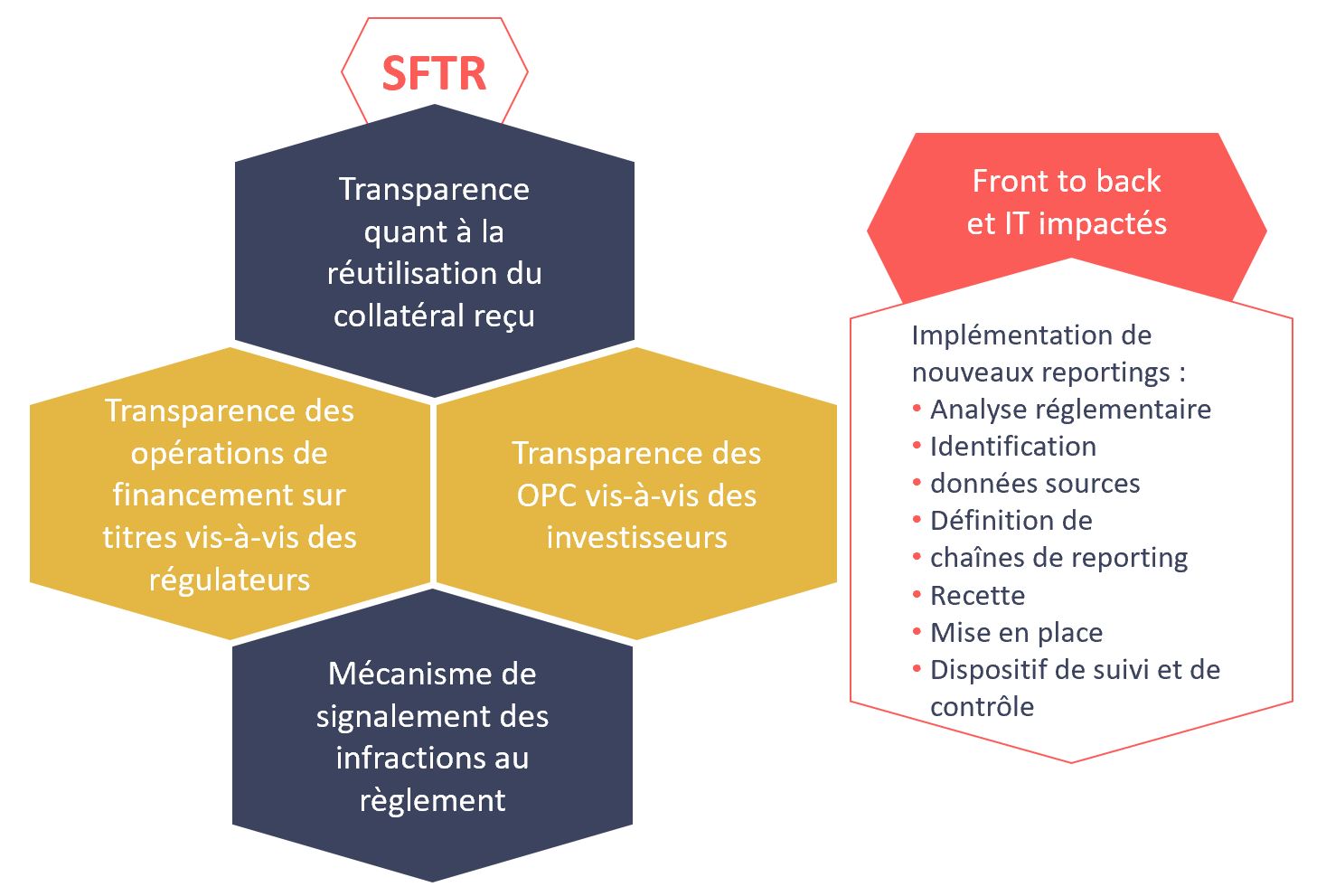 Prêt de titres SFTR