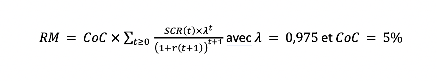 Révision de Solvabilité 2 - Marge de Risque (RM)