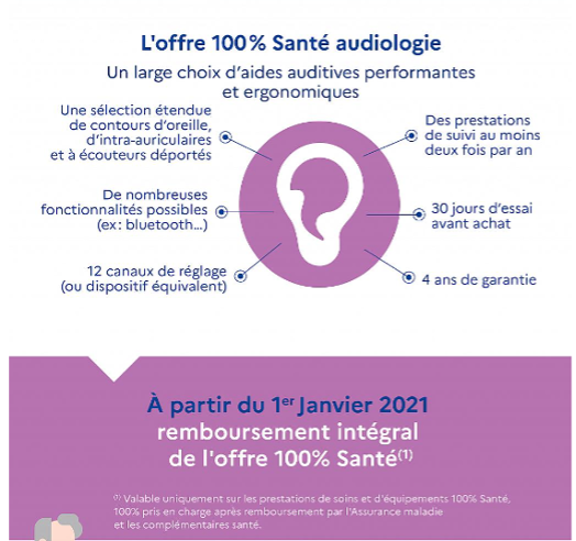 L'offre 100% Santé audiologie
