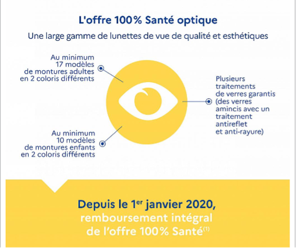 L'offre 100% santé optique