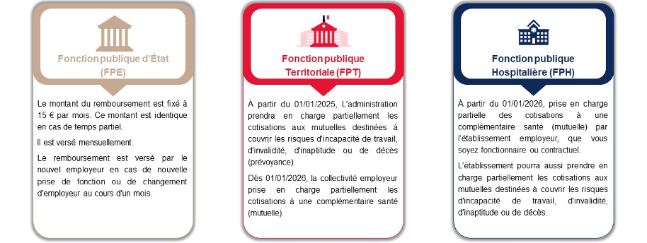 sations – Nouvelle réglementation - FPE - FPT & FPH