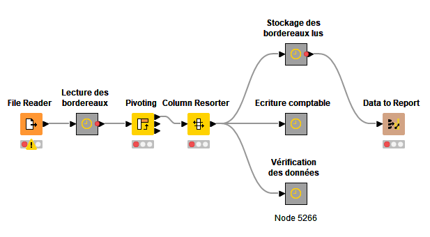 La Data Analytics pour automatiser la comptabilisation des bordereaux 