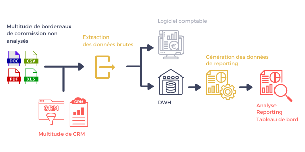 Data Analytics - Automatisation comptabilisation