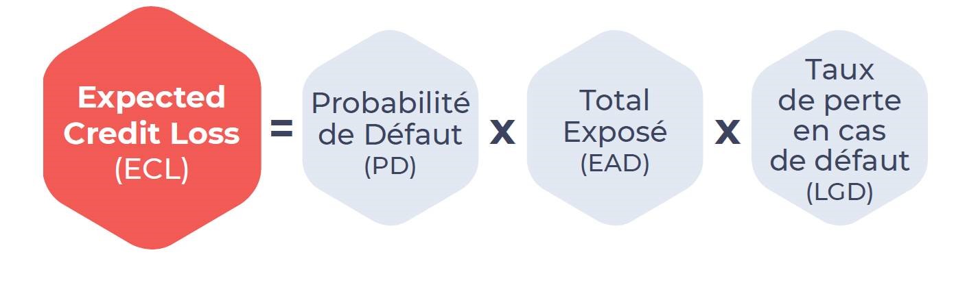 Calcul de l'ECL sous IFRS 9 Assurance