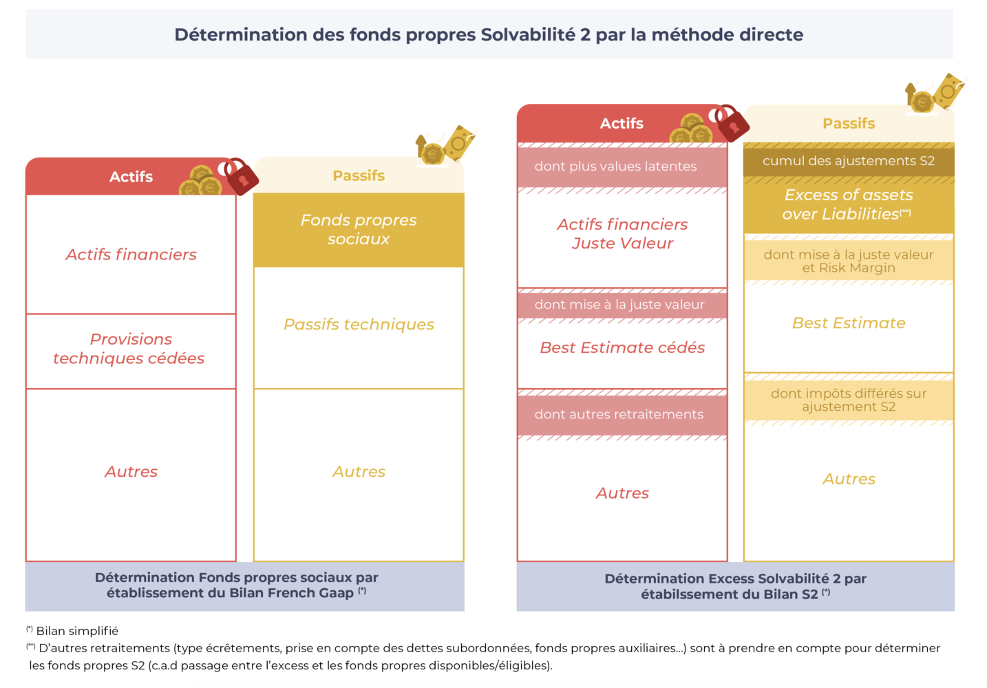 Renforcer la maîtrise des fonds propres Solvabilité 2 | SeaBird