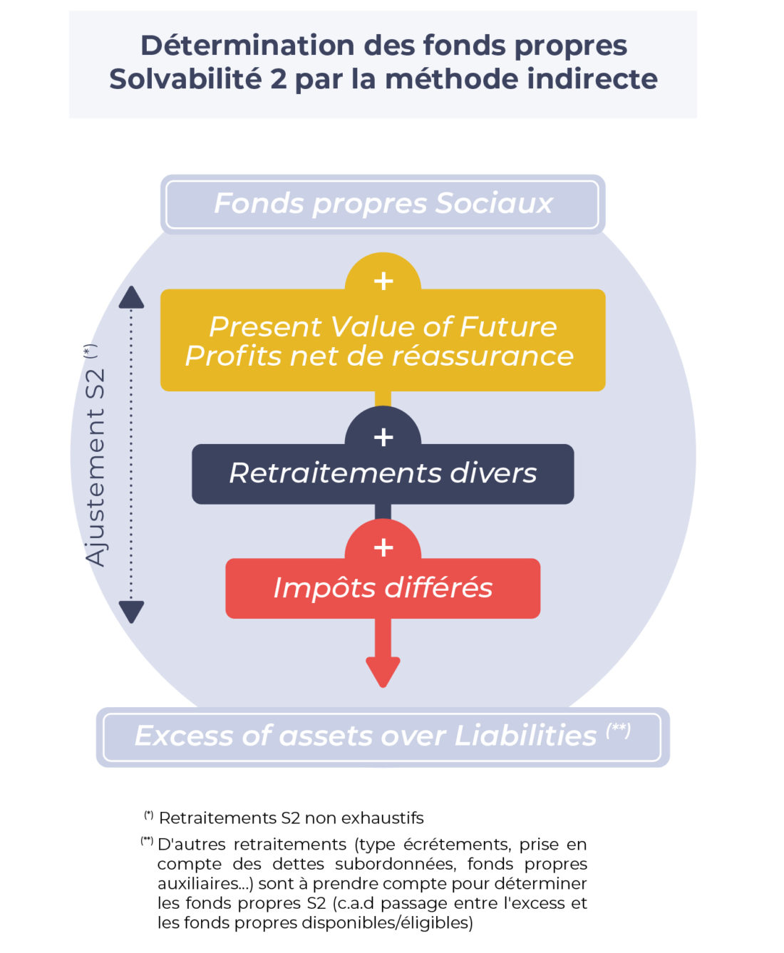 schema-fonds-propres-s2-indirecte-e1571106475599-1100x1337.jpg