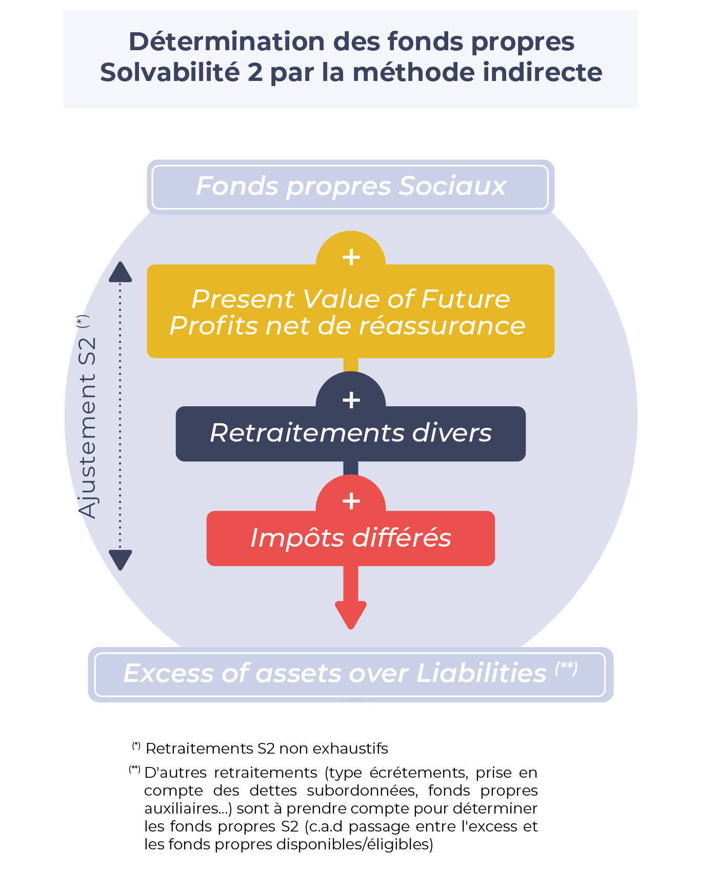 Clause de remploi de fonds propres