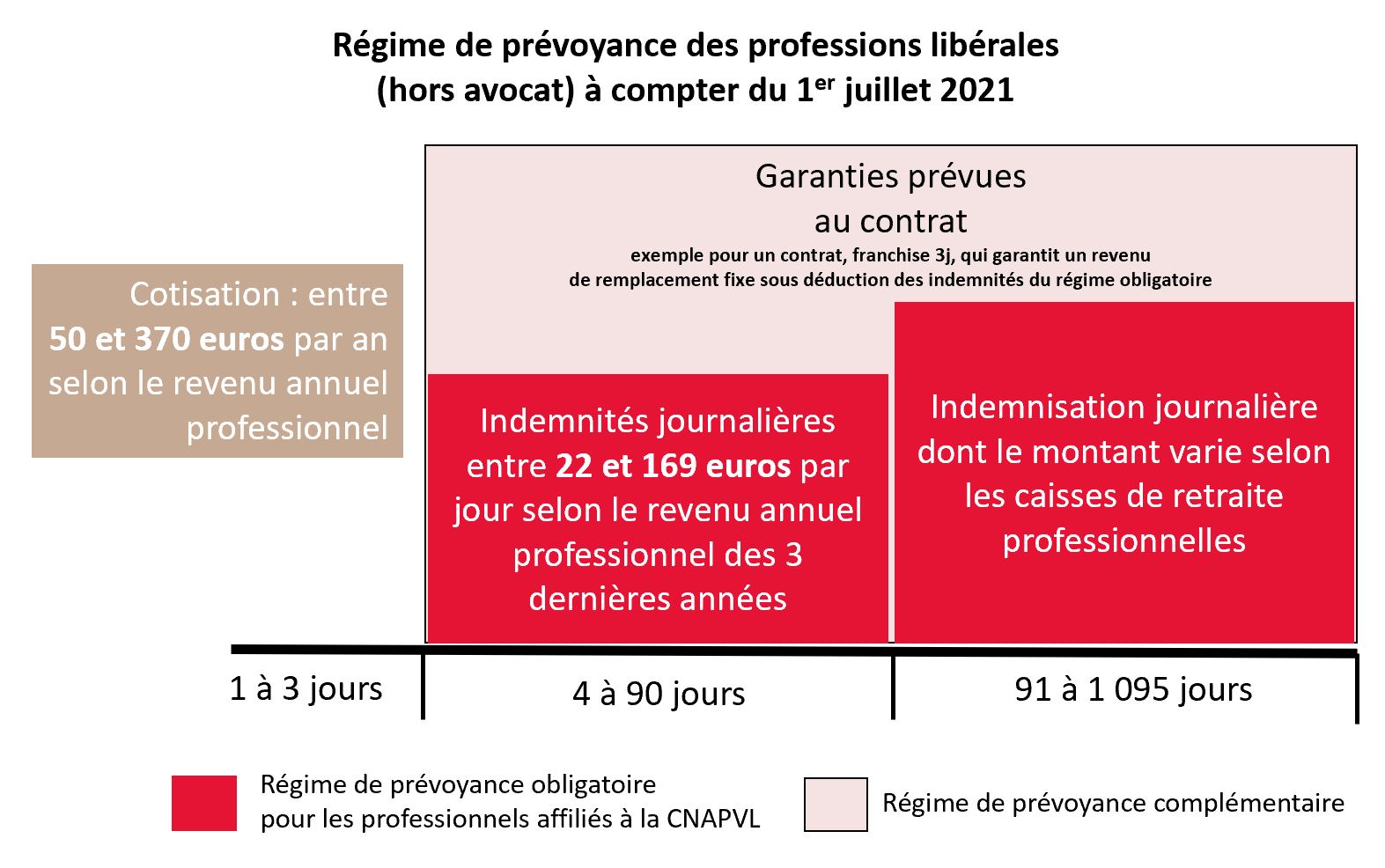 Schéma IJ TNS après réforme V2