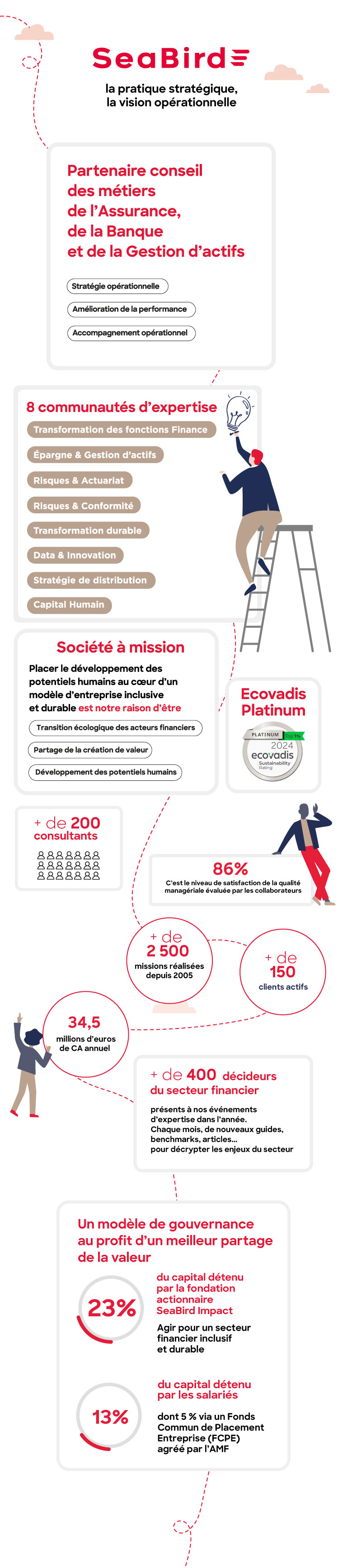 Qui sommes nous ?