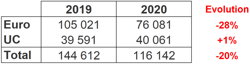 Cotisations Assurance Vie 2019 2020